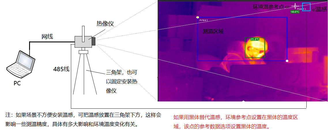 www.wyndham-xiamen.cn 博奧智能BA-R120A雙光熱成像測溫系統(tǒng)