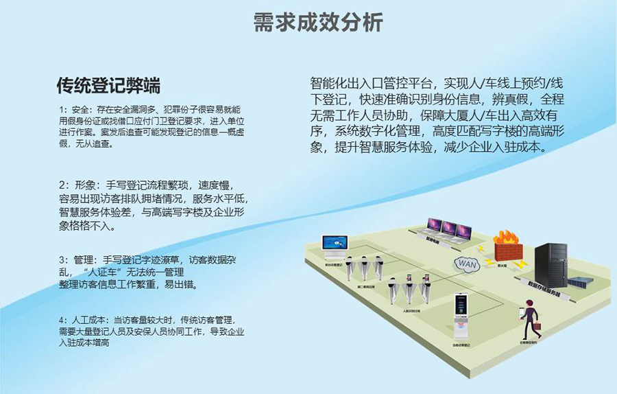 智能訪客機(jī),訪客機(jī)廠家,訪客一體機(jī),訪客登記管理系統(tǒng),門衛(wèi)登記管理,訪客機(jī)廠家,自助服務(wù)終端, 智能訪客機(jī),雙屏人證核驗一體機(jī),來訪人員管理系統(tǒng),人臉識別登記系統(tǒng),園區(qū)管理系統(tǒng),訪客一體機(jī),訪客登記管理系統(tǒng) ,實名登記系統(tǒng),訪客登記系統(tǒng),酒店登記一體機(jī),來訪登記軟件,住宿登記軟件,單屏訪客機(jī),雙屏智能訪客機(jī),人證比對終端,手持人臉識別設(shè)備,15.6寸訪客機(jī),臺式訪客機(jī),立式訪客機(jī),博奧智能訪客管理系統(tǒng),身份核驗終端,人臉識別訪客機(jī)