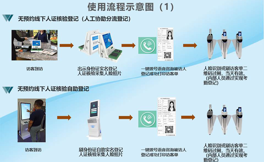 智能訪客機(jī),訪客機(jī)廠家,訪客一體機(jī),訪客登記管理系統(tǒng),門衛(wèi)登記管理,訪客機(jī)廠家,自助服務(wù)終端, 智能訪客機(jī),雙屏人證核驗一體機(jī),來訪人員管理系統(tǒng),人臉識別登記系統(tǒng),園區(qū)管理系統(tǒng),訪客一體機(jī),訪客登記管理系統(tǒng) ,實名登記系統(tǒng),訪客登記系統(tǒng),酒店登記一體機(jī),來訪登記軟件,住宿登記軟件,單屏訪客機(jī),雙屏智能訪客機(jī),人證比對終端,手持人臉識別設(shè)備,15.6寸訪客機(jī),臺式訪客機(jī),立式訪客機(jī),博奧智能訪客管理系統(tǒng),身份核驗終端,人臉識別訪客機(jī)