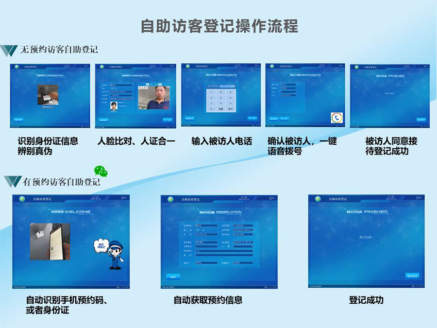 智能訪客機(jī),訪客機(jī)廠家,訪客一體機(jī),訪客登記管理系統(tǒng),門衛(wèi)登記管理,訪客機(jī)廠家,自助服務(wù)終端, 智能訪客機(jī),雙屏人證核驗一體機(jī),來訪人員管理系統(tǒng),人臉識別登記系統(tǒng),園區(qū)管理系統(tǒng),訪客一體機(jī),訪客登記管理系統(tǒng) ,實名登記系統(tǒng),訪客登記系統(tǒng),酒店登記一體機(jī),來訪登記軟件,住宿登記軟件,單屏訪客機(jī),雙屏智能訪客機(jī),人證比對終端,手持人臉識別設(shè)備,15.6寸訪客機(jī),臺式訪客機(jī),立式訪客機(jī),博奧智能訪客管理系統(tǒng),身份核驗終端,人臉識別訪客機(jī)