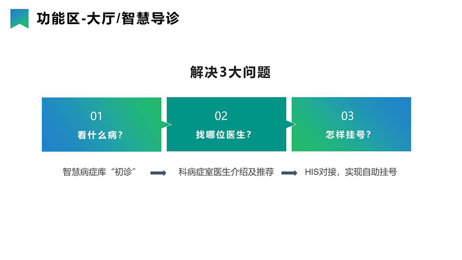 智慧醫(yī)療導(dǎo)引分診系統(tǒng)& 信息發(fā)布系統(tǒng)