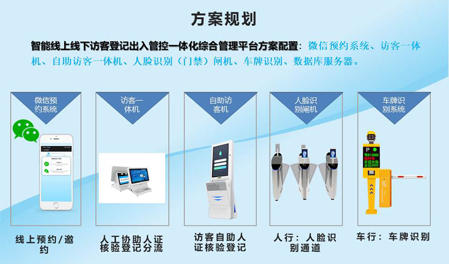 智能訪客機(jī),訪客機(jī)廠家,訪客一體機(jī),訪客登記管理系統(tǒng),門衛(wèi)登記管理,訪客機(jī)廠家,自助服務(wù)終端, 智能訪客機(jī),雙屏人證核驗一體機(jī),來訪人員管理系統(tǒng),人臉識別登記系統(tǒng),園區(qū)管理系統(tǒng),訪客一體機(jī),訪客登記管理系統(tǒng) ,實名登記系統(tǒng),訪客登記系統(tǒng),酒店登記一體機(jī),來訪登記軟件,住宿登記軟件,單屏訪客機(jī),雙屏智能訪客機(jī),人證比對終端,手持人臉識別設(shè)備,15.6寸訪客機(jī),臺式訪客機(jī),立式訪客機(jī),博奧智能訪客管理系統(tǒng),身份核驗終端,人臉識別訪客機(jī)