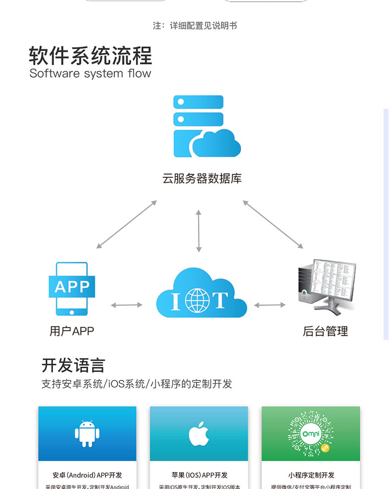 智慧家居家庭辦公樓酒店4G藍(lán)牙WIFI物聯(lián)控制模塊后臺(tái)管理系統(tǒng)軟件APP小程序開發(fā)