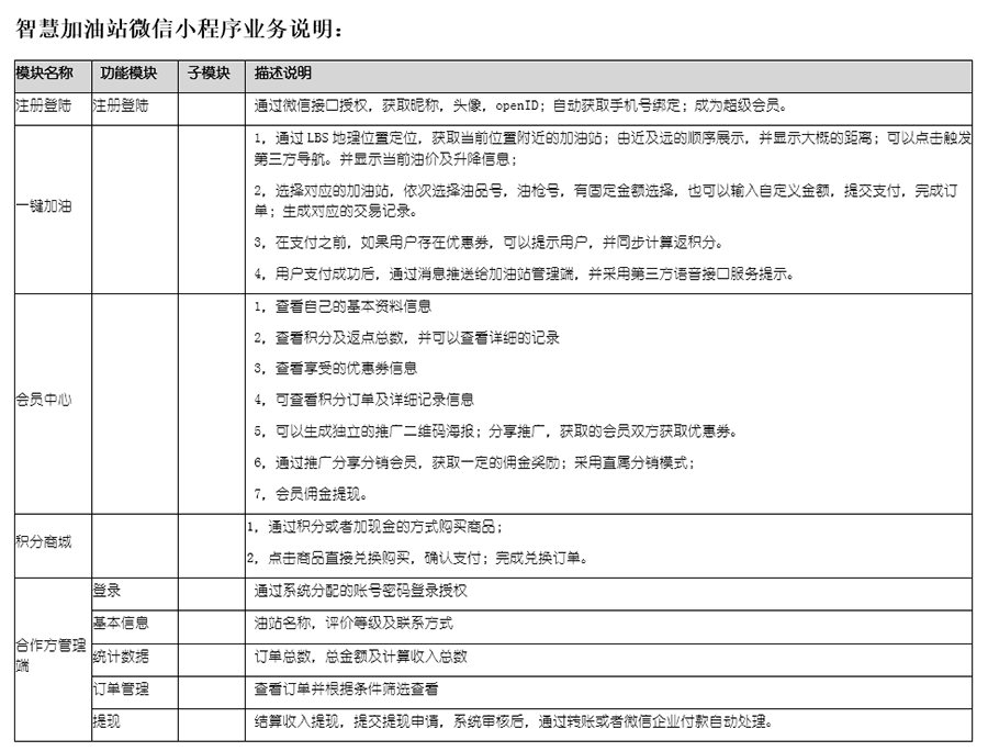 自助加油站小程序自助售水洗APP后臺管理系統(tǒng)軟件定制開發(fā)