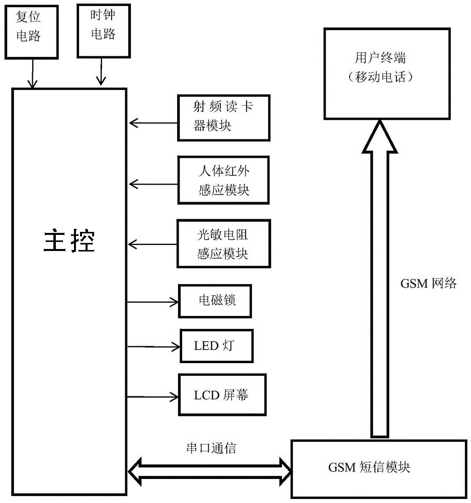 智能信報(bào)箱微信支付收費(fèi)寄存柜管理系統(tǒng)客戶(hù)端應(yīng)用軟件APP小程序定制開(kāi)發(fā)