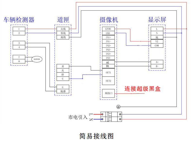 智慧停車收費(fèi)管理終端設(shè)備即插即用桌面軟件小程序系統(tǒng)免費(fèi)使用提供二次開(kāi)發(fā)接口