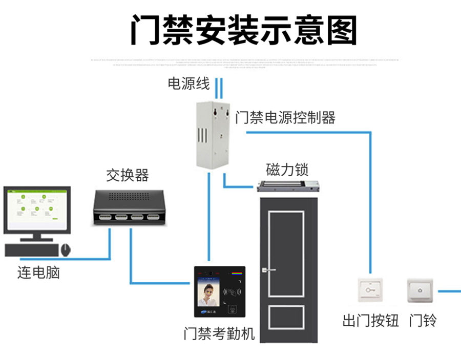 博奧智能多功能AI智能人臉識(shí)別語音提示視頻通話門禁控制單機(jī)聯(lián)網(wǎng)考勤機(jī)IC卡批發(fā)圖案定制