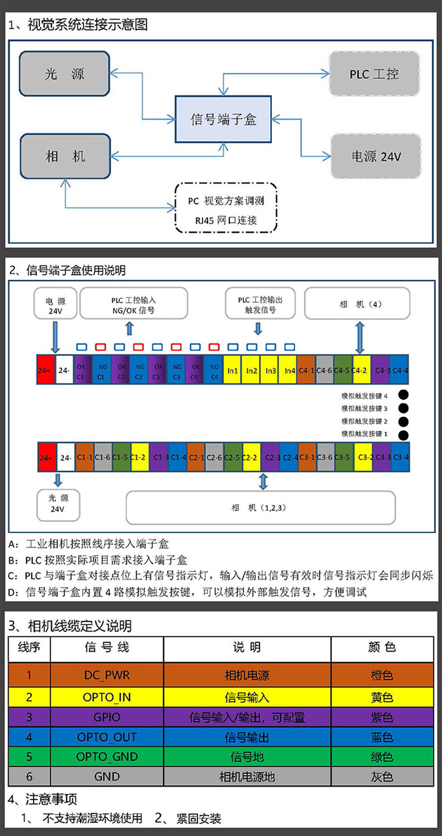 非標(biāo)自動(dòng)化設(shè)備集線盒工業(yè)相機(jī)I/O電源光源PLC工控集線器控制板支持定制開(kāi)發(fā)