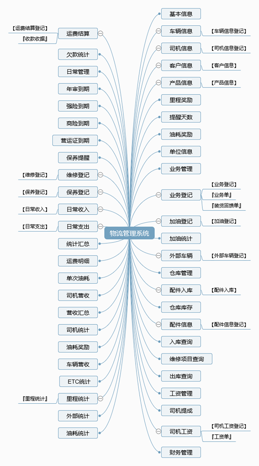 物流管理系統(tǒng)軟件現(xiàn)貨供應(yīng)貨永久使用物追蹤平臺智能倉儲解決方案按需定制開發(fā)設(shè)計