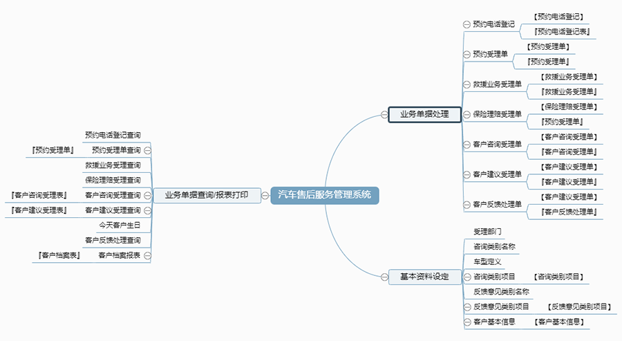 汽車售后服務管理系統(tǒng)現(xiàn)貨供應永久使用按需定制開發(fā)軟件汽車售后服務解決方案提供商高效便捷服務